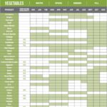 Seasonal Produce Guide Fruits And Vegetables Chart US Foods