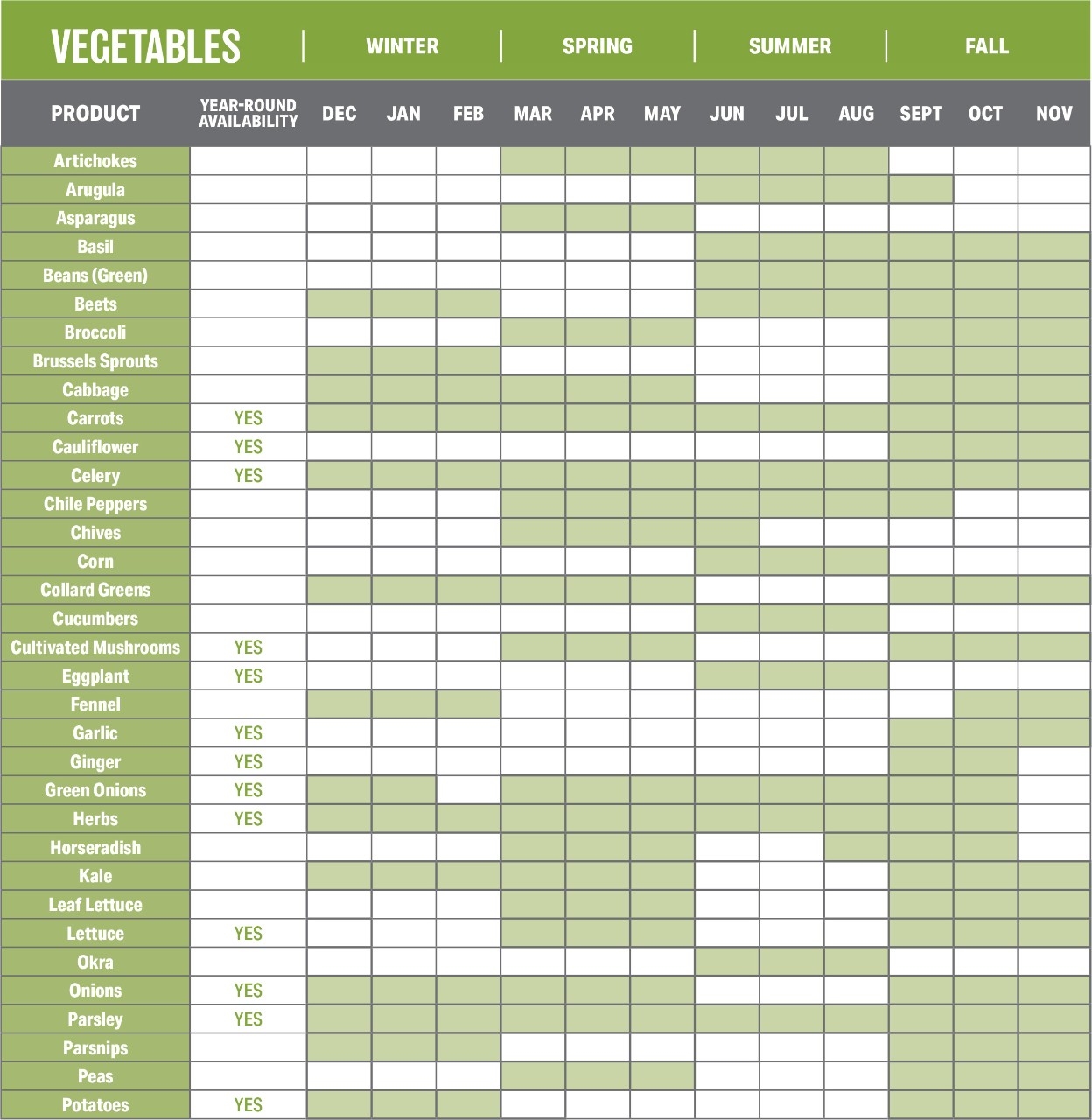 Seasonal Produce Guide Fruits And Vegetables Chart US Foods