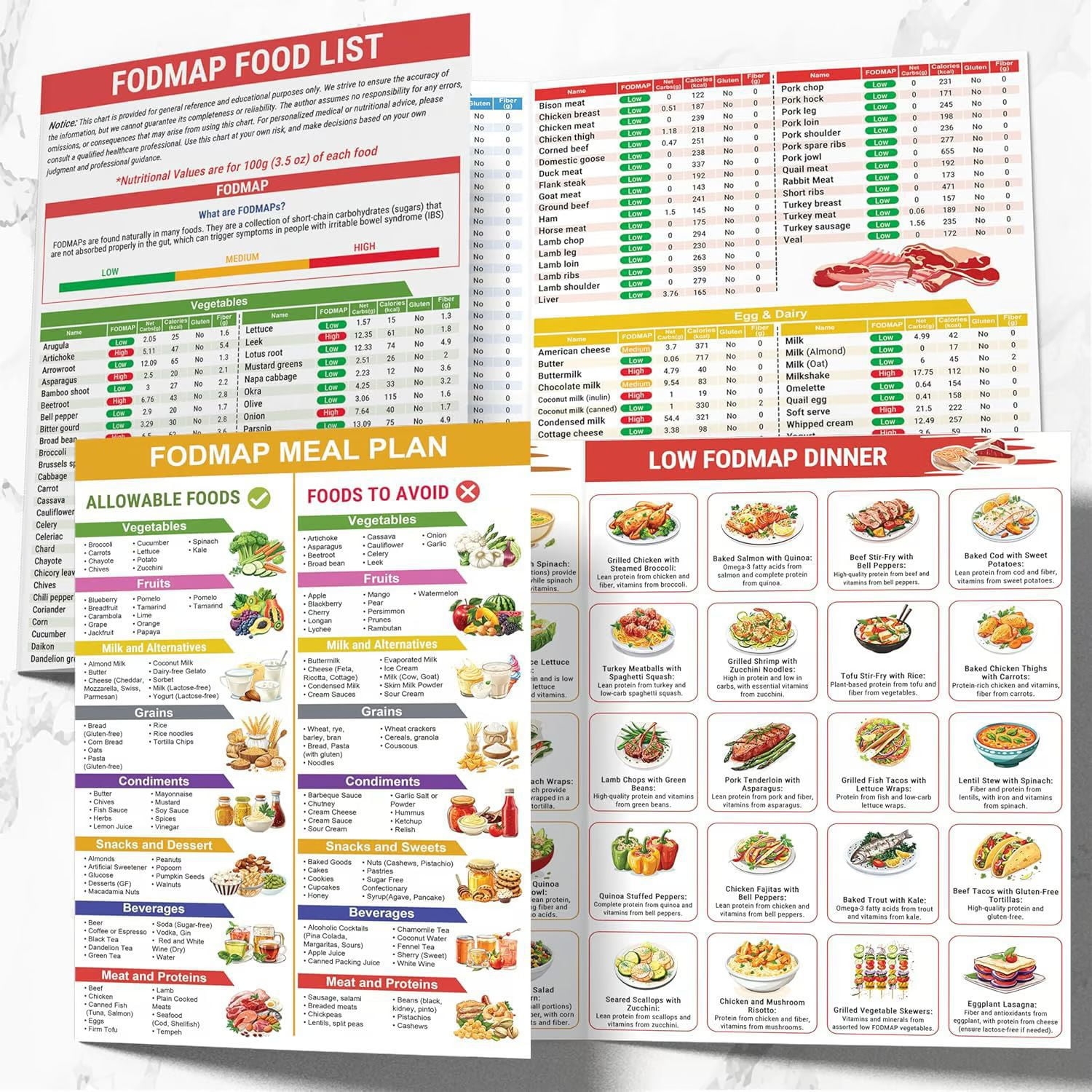 Low Fodmap Diet Chart Printable Low Fodmap Diet Chart Printable