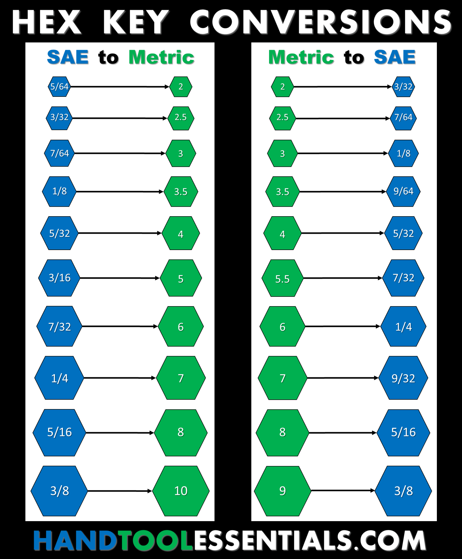 Socket Size Chart Metric And Standard Printable Socket Size