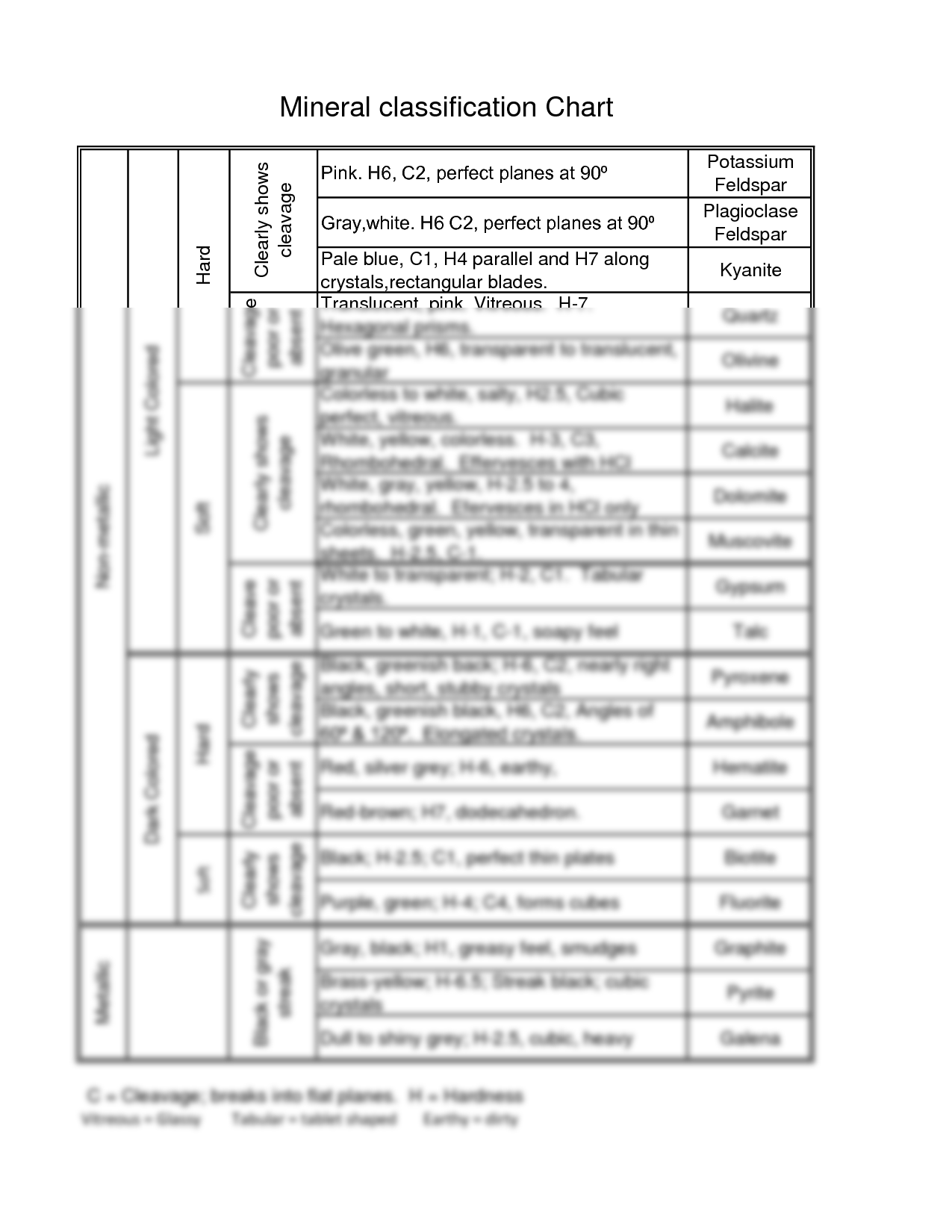 SOLUTION Mineral Identification Chart 2 Studypool Worksheets Library SOLUTION Mineral Identification Chart 2 Studypool Worksheets Library