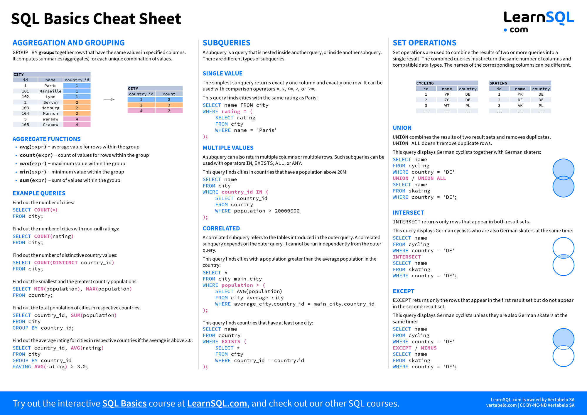 SQL Basics Cheat Sheet LearnSQL