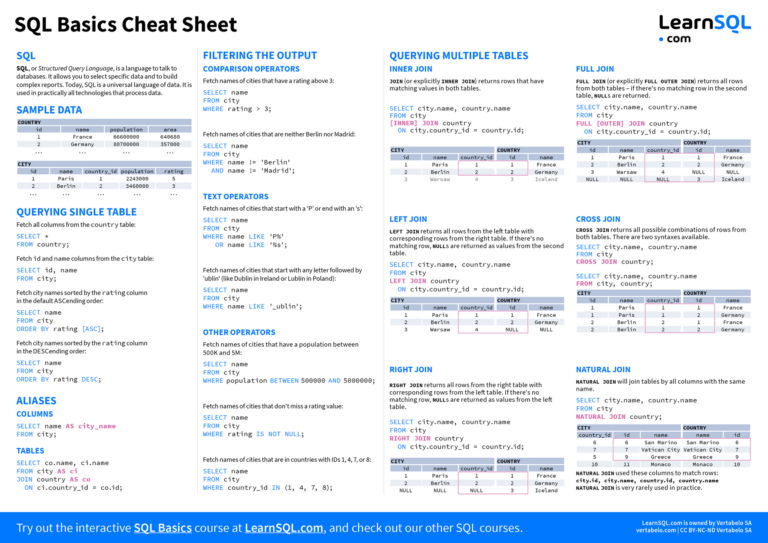 SQL Basics Cheat Sheet LearnSQL