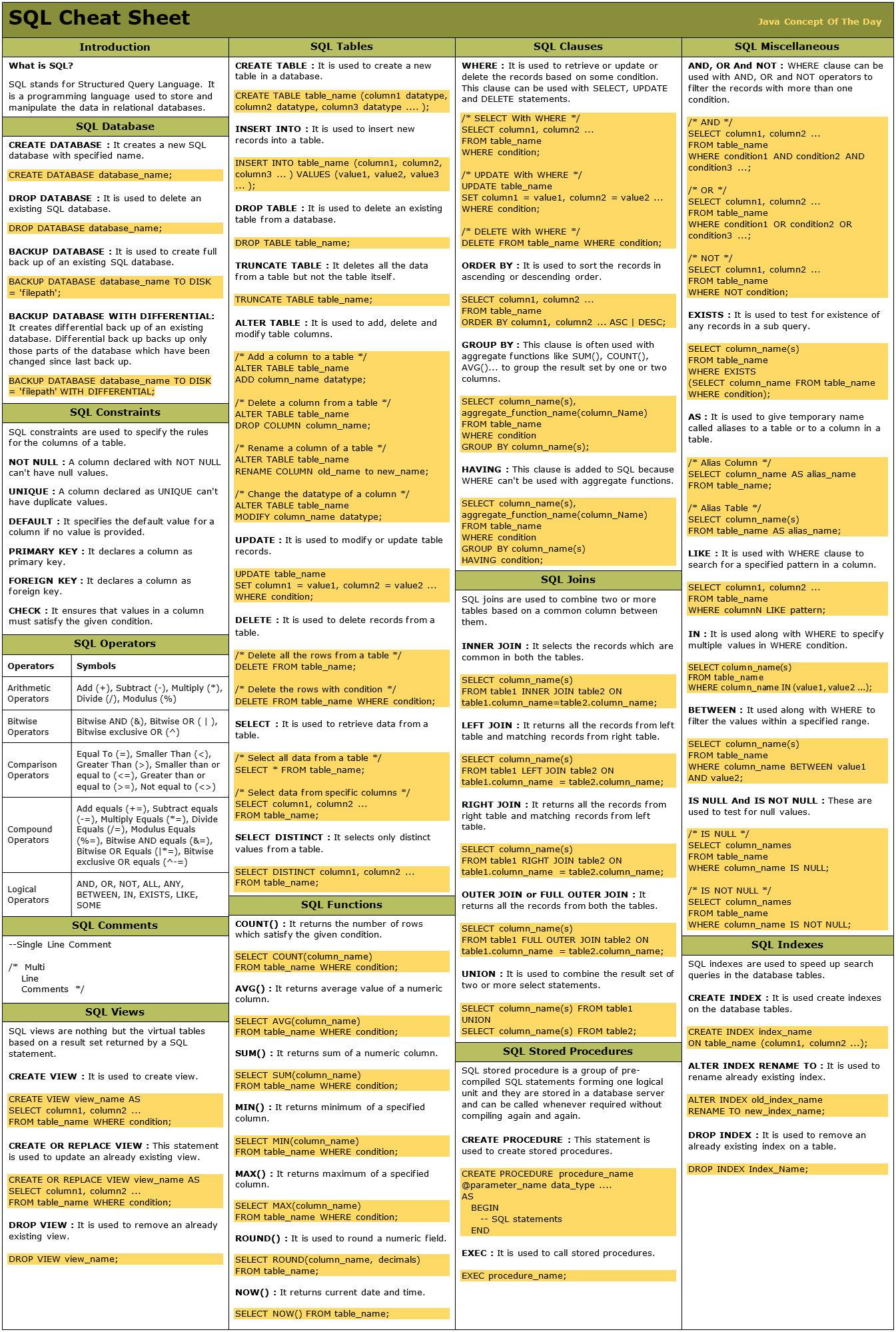 SQL Cheat Sheet