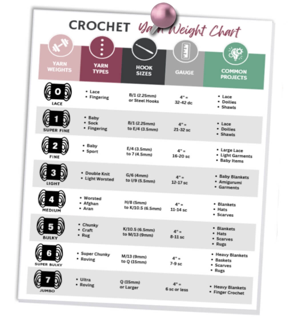 Standard Yarn Weight Chart Standard Yarn Weight Chart