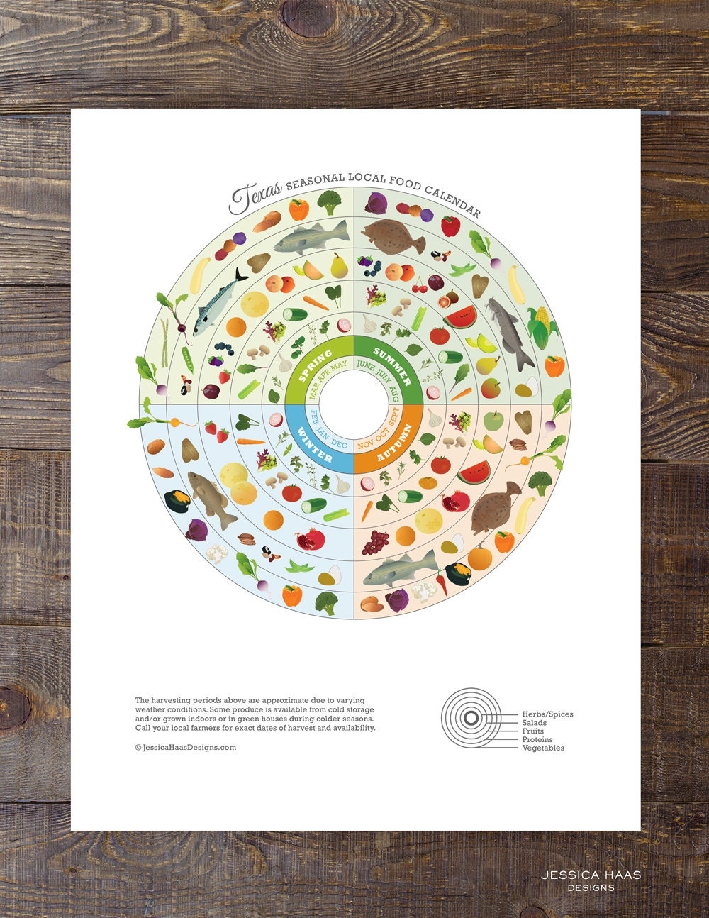 Printable Seasonal Food Chart Printable Seasonal Food Chart
