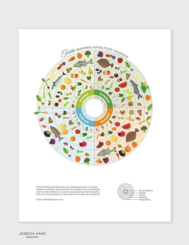 Texas Seasonal Food Guide Print Kitchen Art Nutrition Poster Etsy Texas Seasonal Food Guide Print Kitchen Art Nutrition Poster Etsy