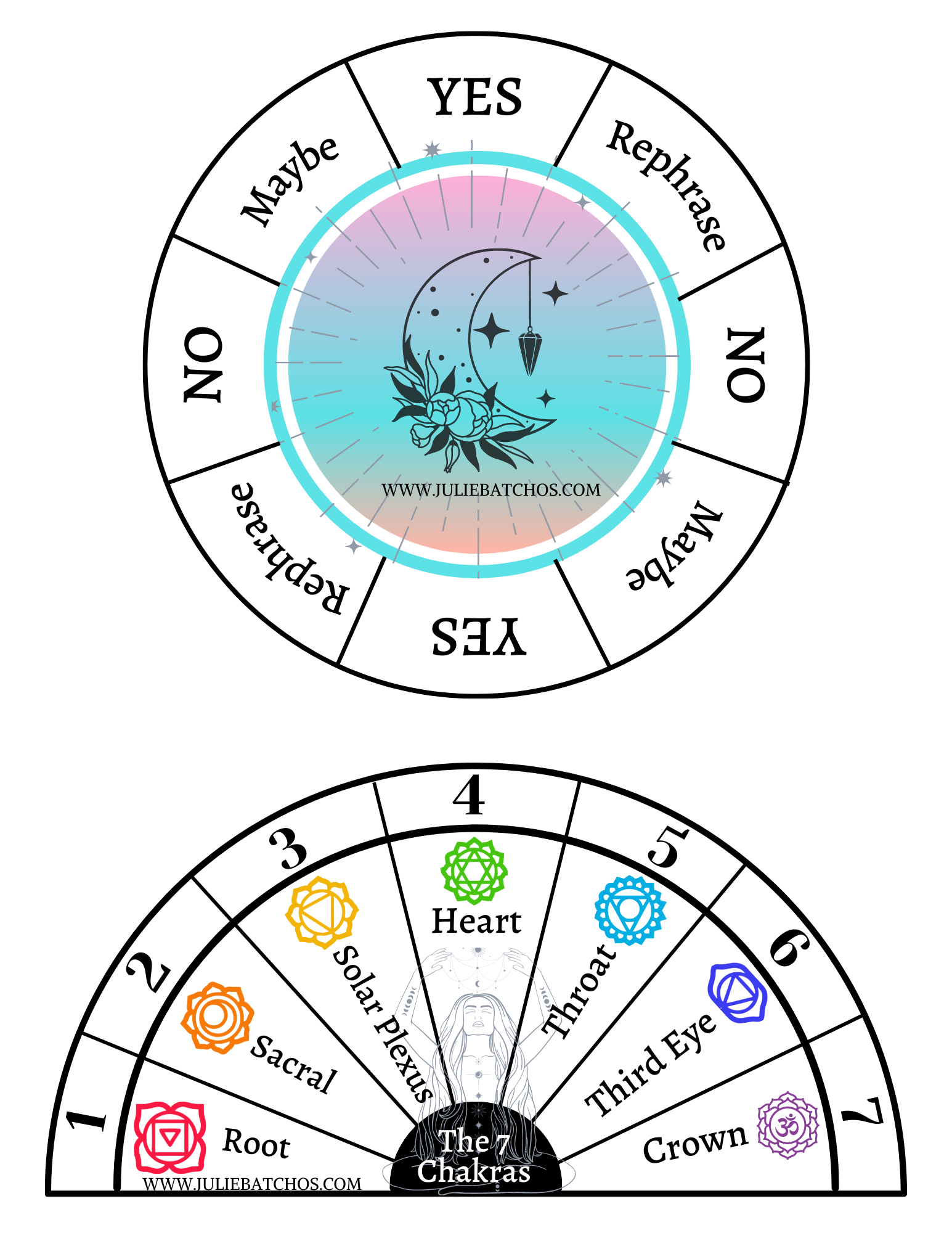 The Beginners Guide To Pendulums Juliebatchos