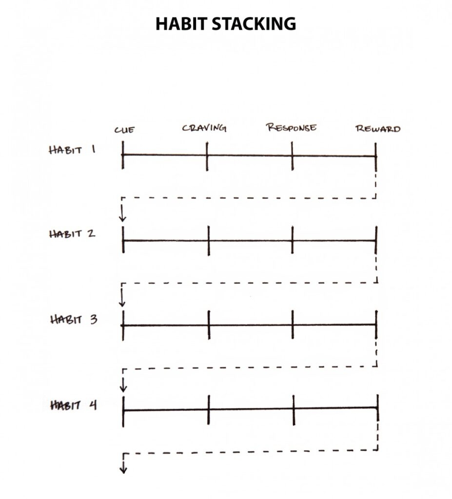 Free Printable Atomic Habits Worksheets Pdf
