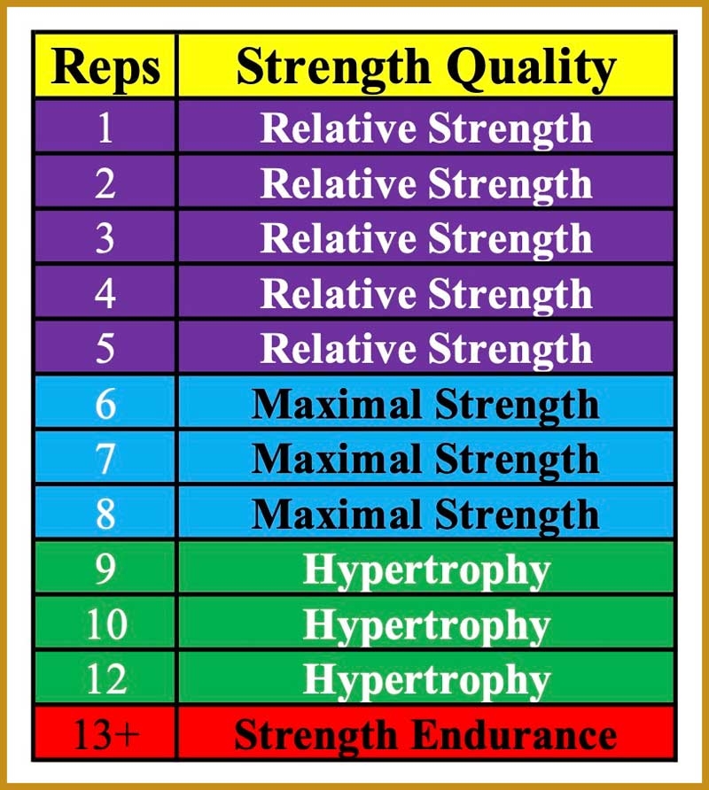 Printable Crossfit Level Method Chart