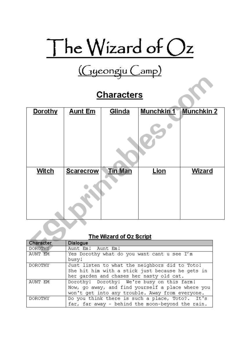 The Wizard Of Oz ESL Worksheet By Bazza