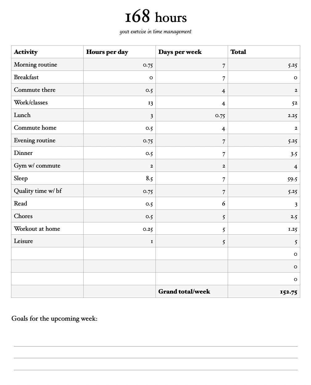 Time Management Worksheet The 168 Hours Exercise A Young Doctor s Journey