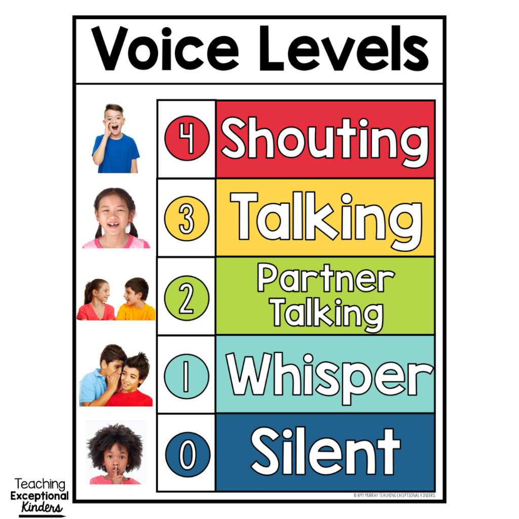 Tips For Teaching Voice Levels In The Classroom Teaching Exceptional Kinders Tips For Teaching Voice Levels In The Classroom Teaching Exceptional Kinders