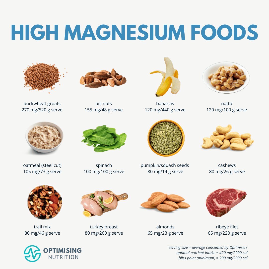 Top Magnesium Rich Foods For Optimal Health Optimising Nutrition