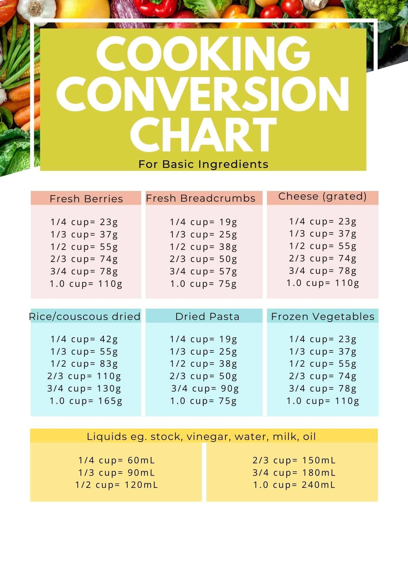Printable Microwave Cooking Times Chart