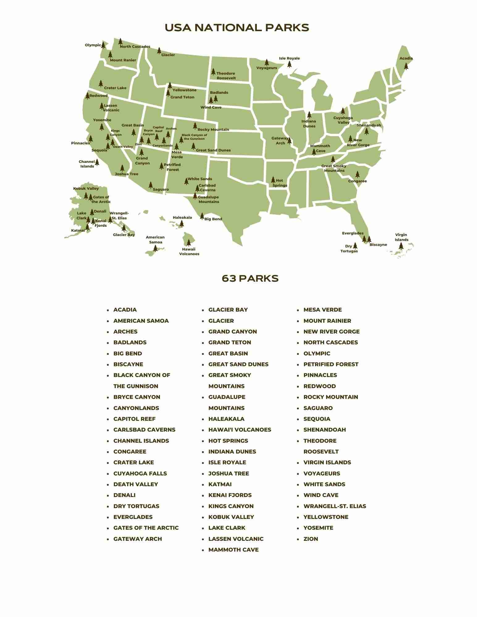 US National Parks List U0026 Map For 2025 Printable Checklist US National Parks List U0026 Map For 2025 Printable Checklist