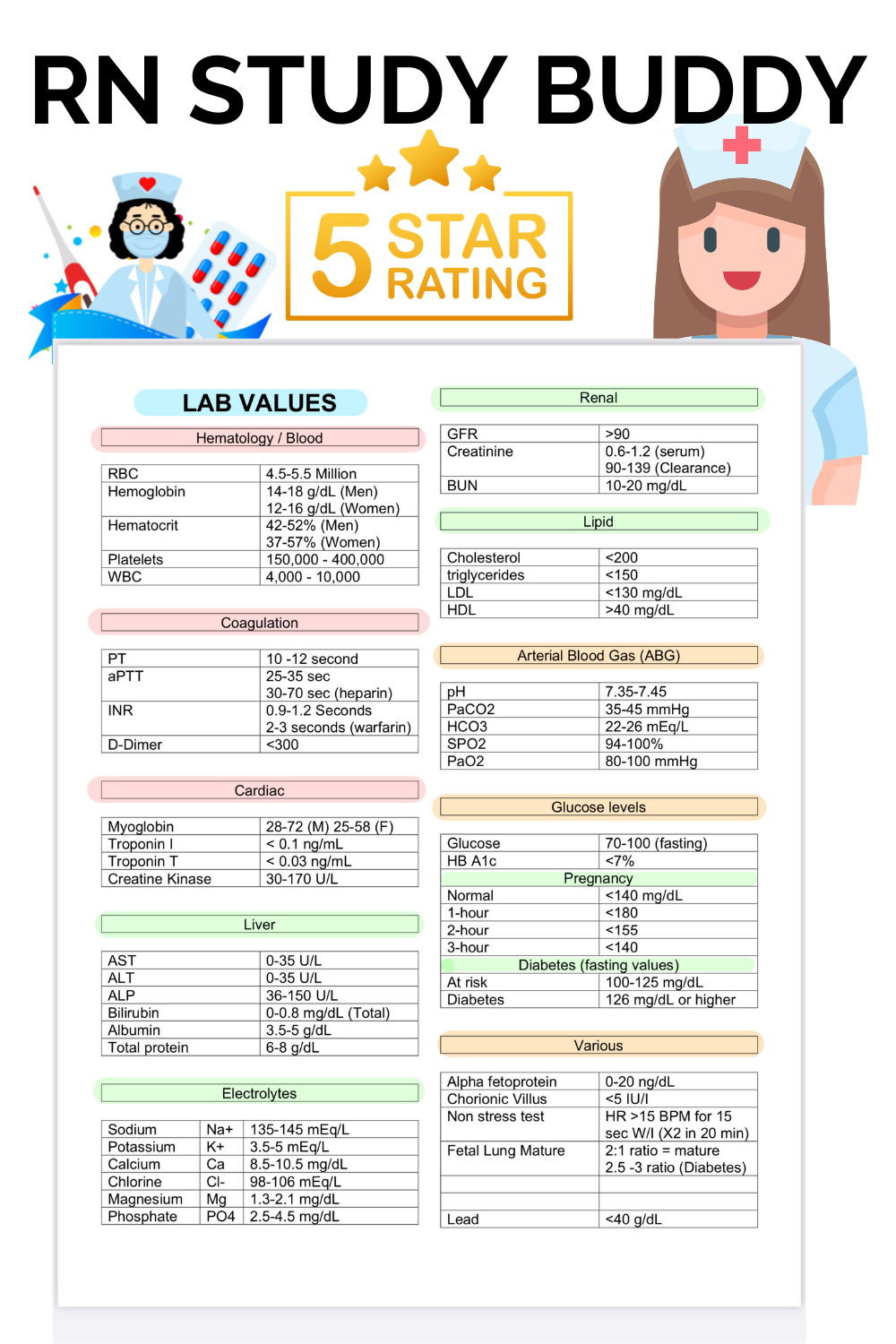 Normal Lab Values Chart Printable