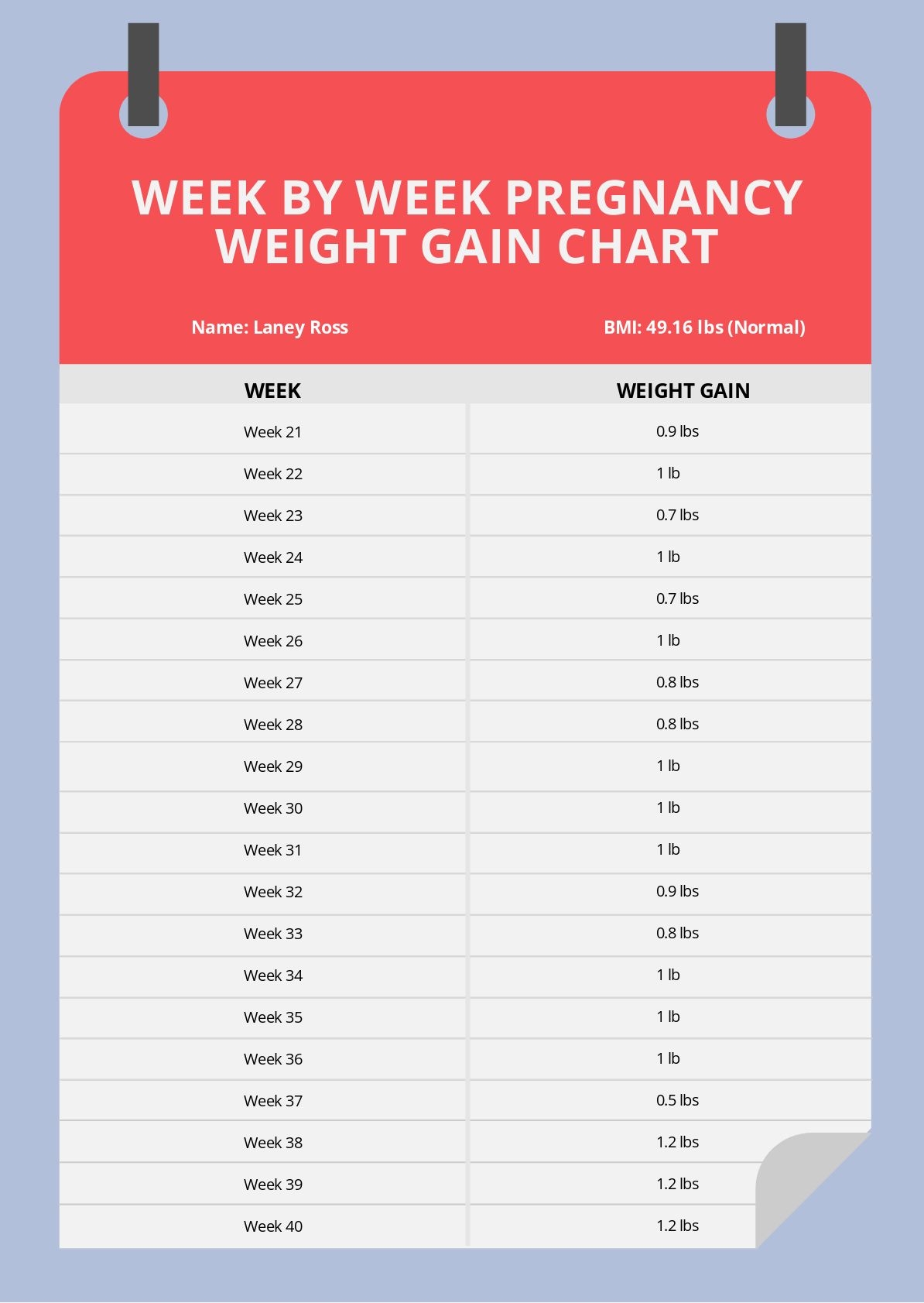 Week By Week Pregnancy Weight Gain Chart In PSD Download Template Week By Week Pregnancy Weight Gain Chart In PSD Download Template