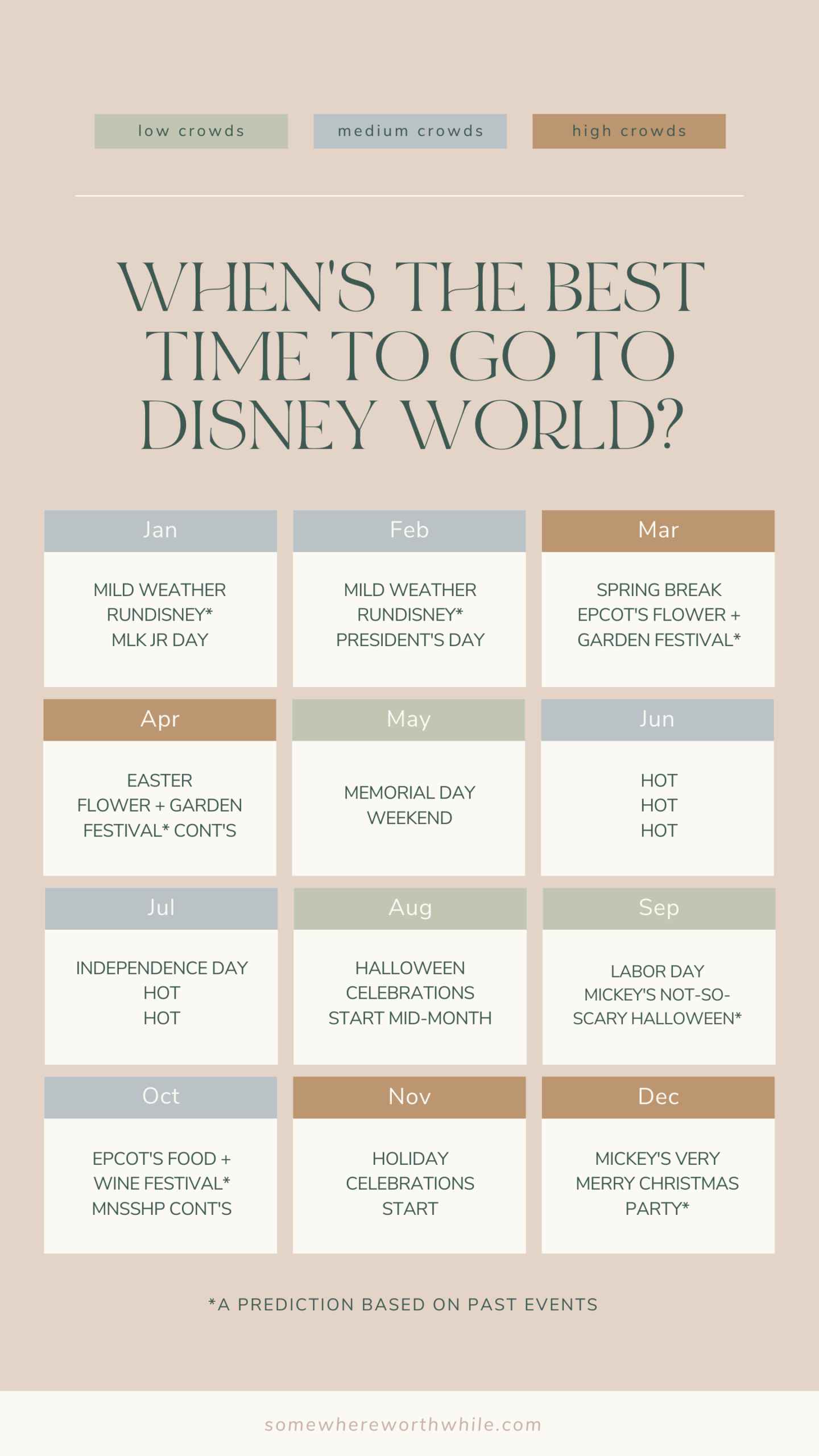 When s The Best Time To Visit Disney World Somewhere Worthwhile When s The Best Time To Visit Disney World Somewhere Worthwhile