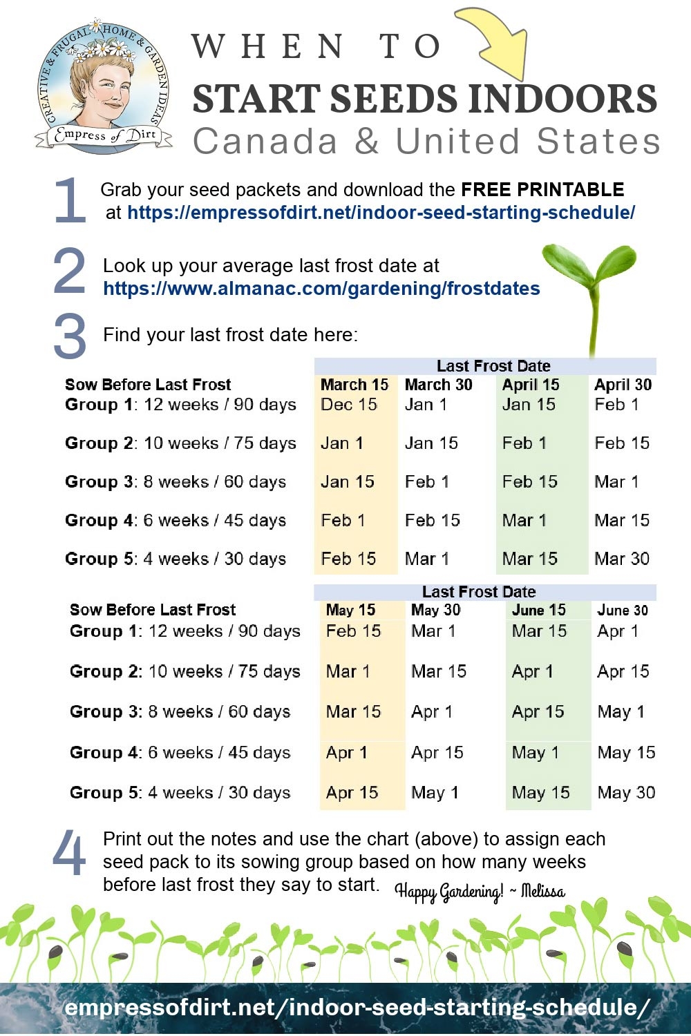 When To Start Seeds Indoors Easy Printable Sowing Plan