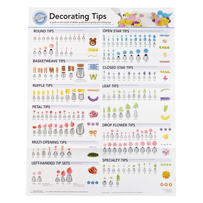 Wilton 909 192 Decorating Tip Poster Kitchen World