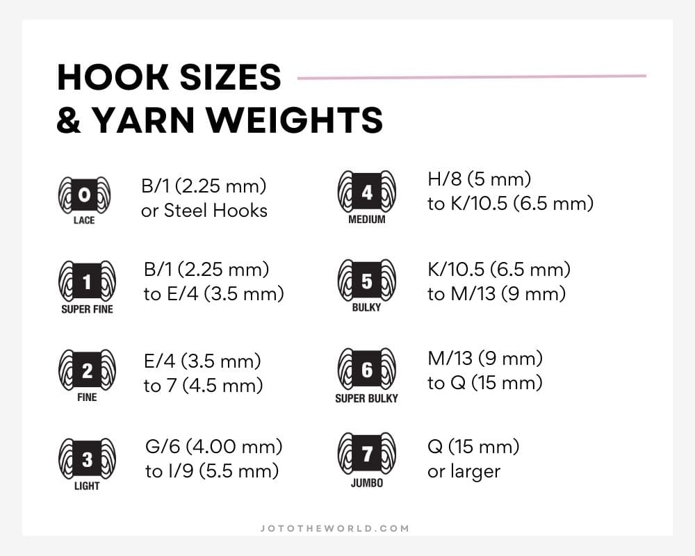Yarn Weight Chart Guide To Yarn Sizes Types Jo To The World Creations Yarn Weight Chart Guide To Yarn Sizes Types Jo To The World Creations
