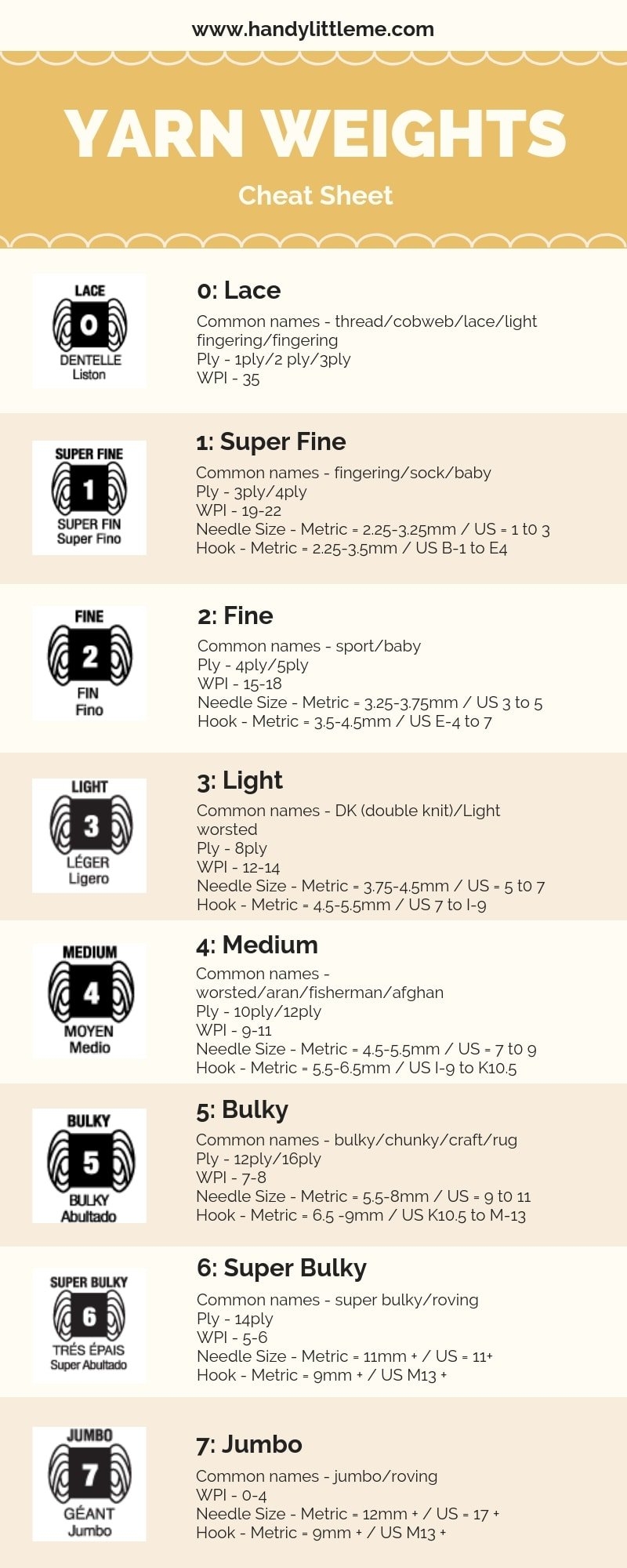 Printable Yarn Weight Chart
