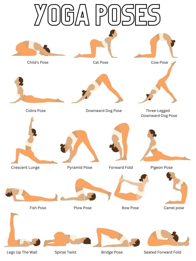 Yoga Poster Yoga Printable Chart Downloadable Yoga Poses And Their Worksheets Library