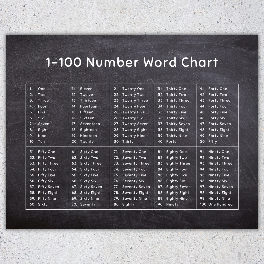 Printable 1-100 Chart