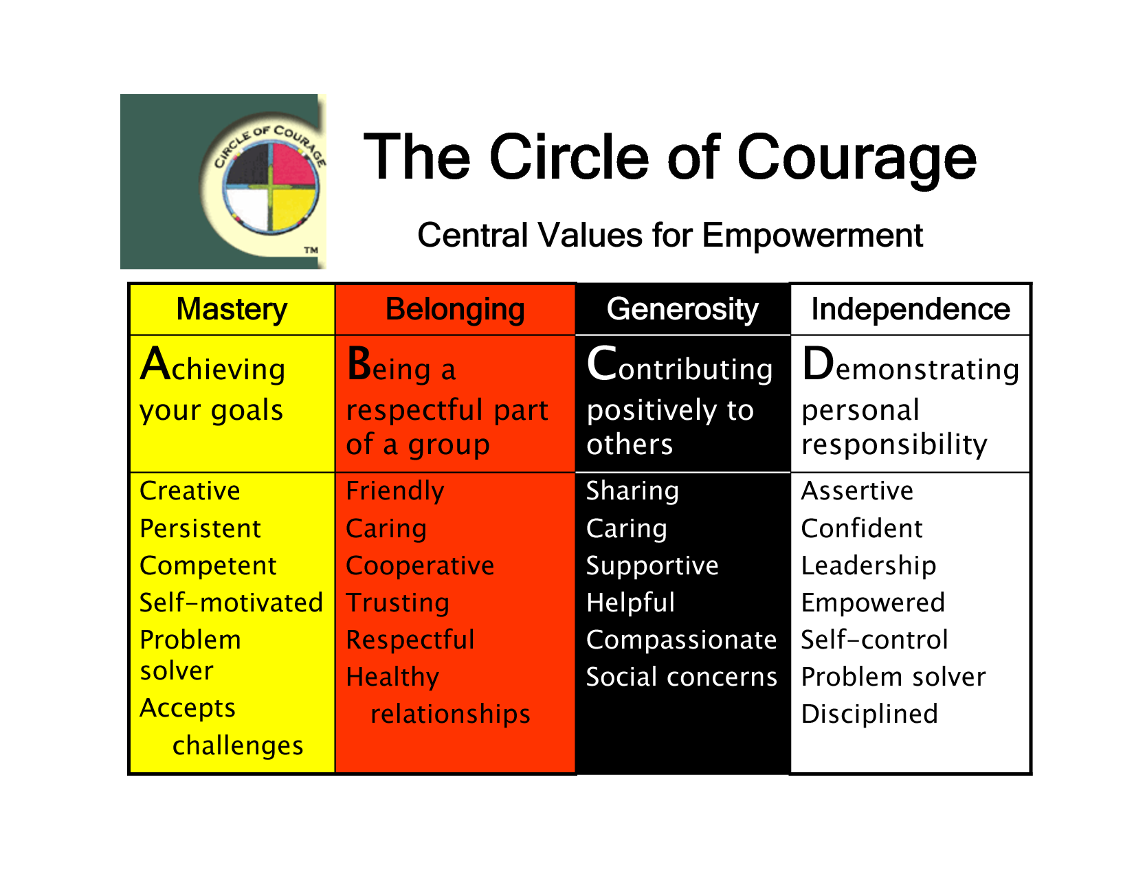 10 Circle Of Courage Ideas Circle Of Courage Courage Medicine Wheel 10 Circle Of Courage Ideas Circle Of Courage Courage Medicine Wheel