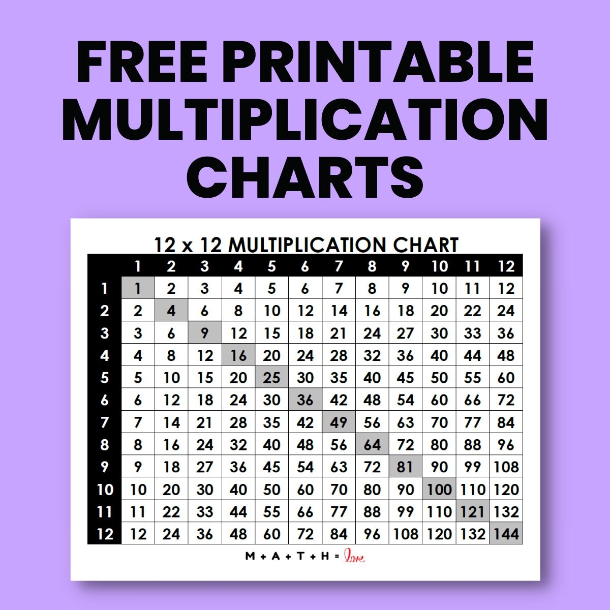 Printable Multiplication Chart To 100
