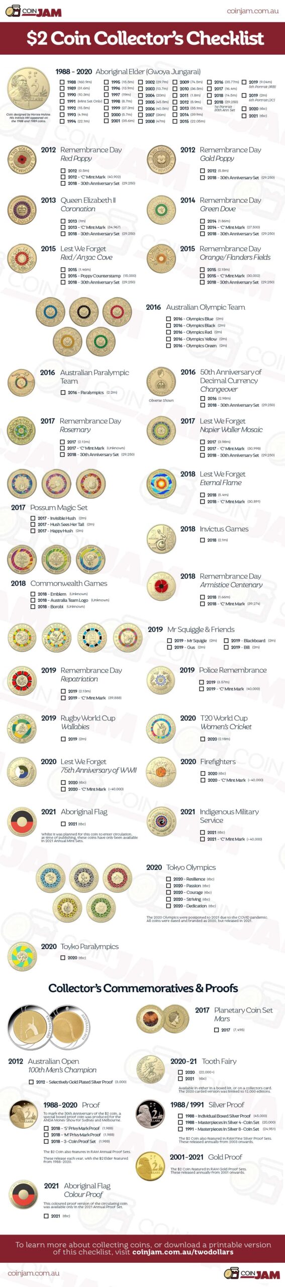 2 Collectors Checklist New Updated Nov 2020 Worksheets Library 2 Collectors Checklist New Updated Nov 2020 Worksheets Library