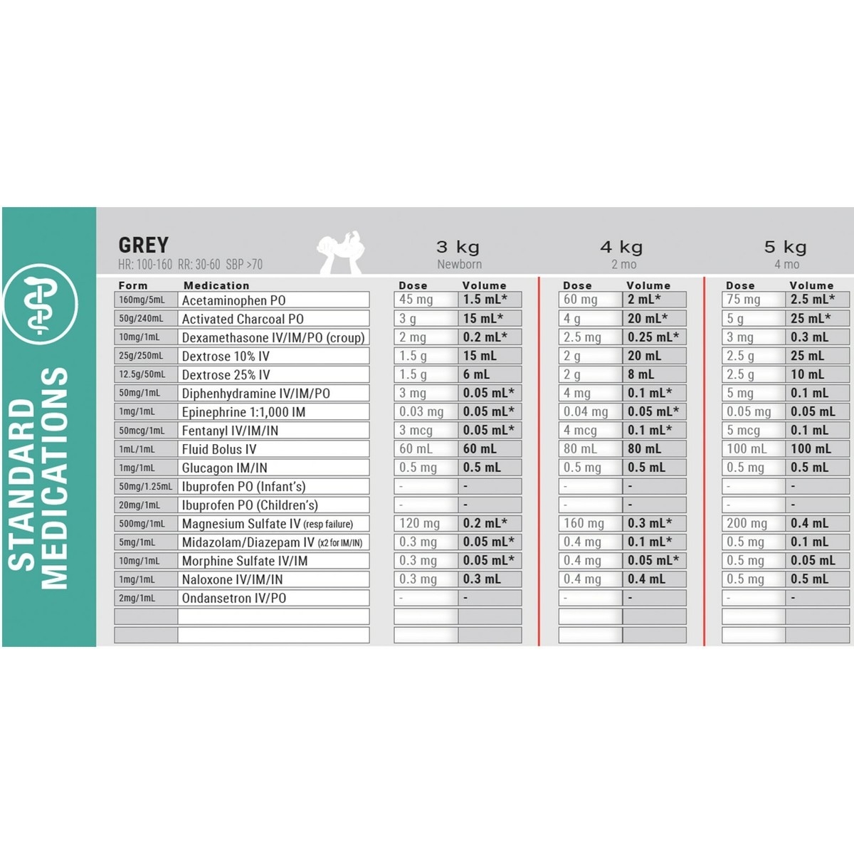 2020 EMS Standard Pediatric Emergency Length Based Tape Broselow Compatible EBay