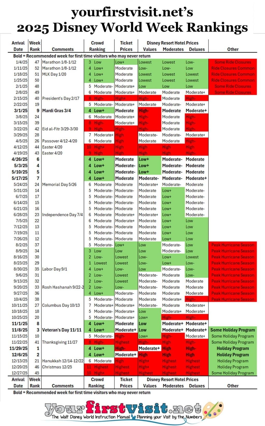 2025 Disney World Week Rankings Yourfirstvisit 2025 Disney World Week Rankings Yourfirstvisit