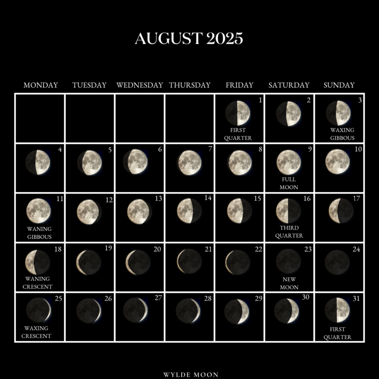 2025 Moon Calendar Every Phase And Stage Of The Moon