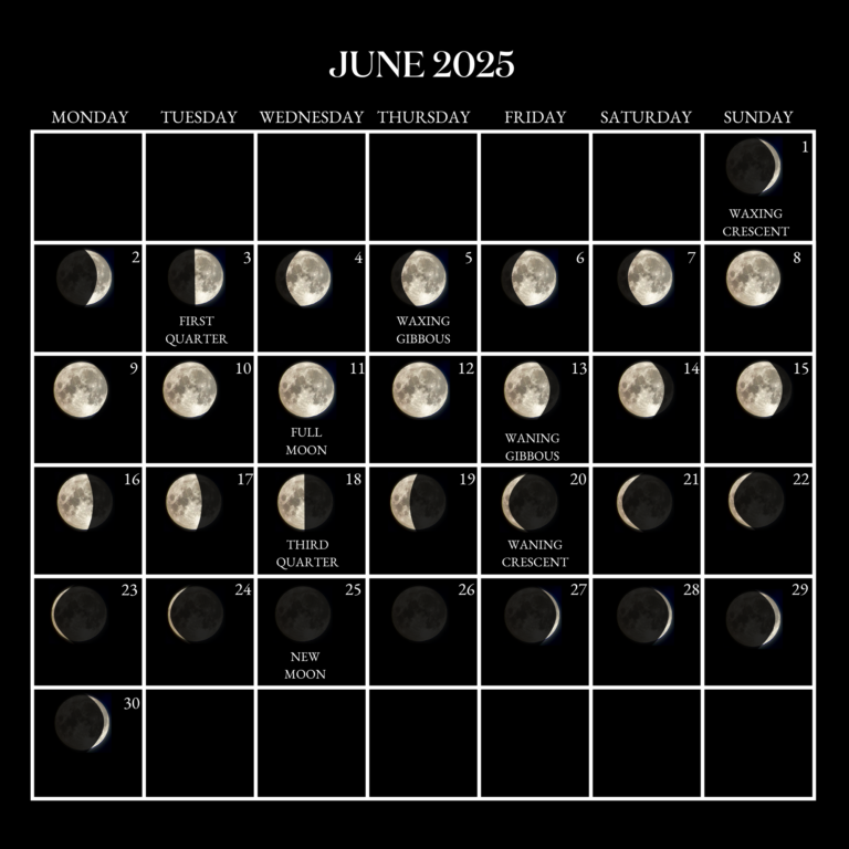 2025 Moon Calendar Every Phase And Stage Of The Moon