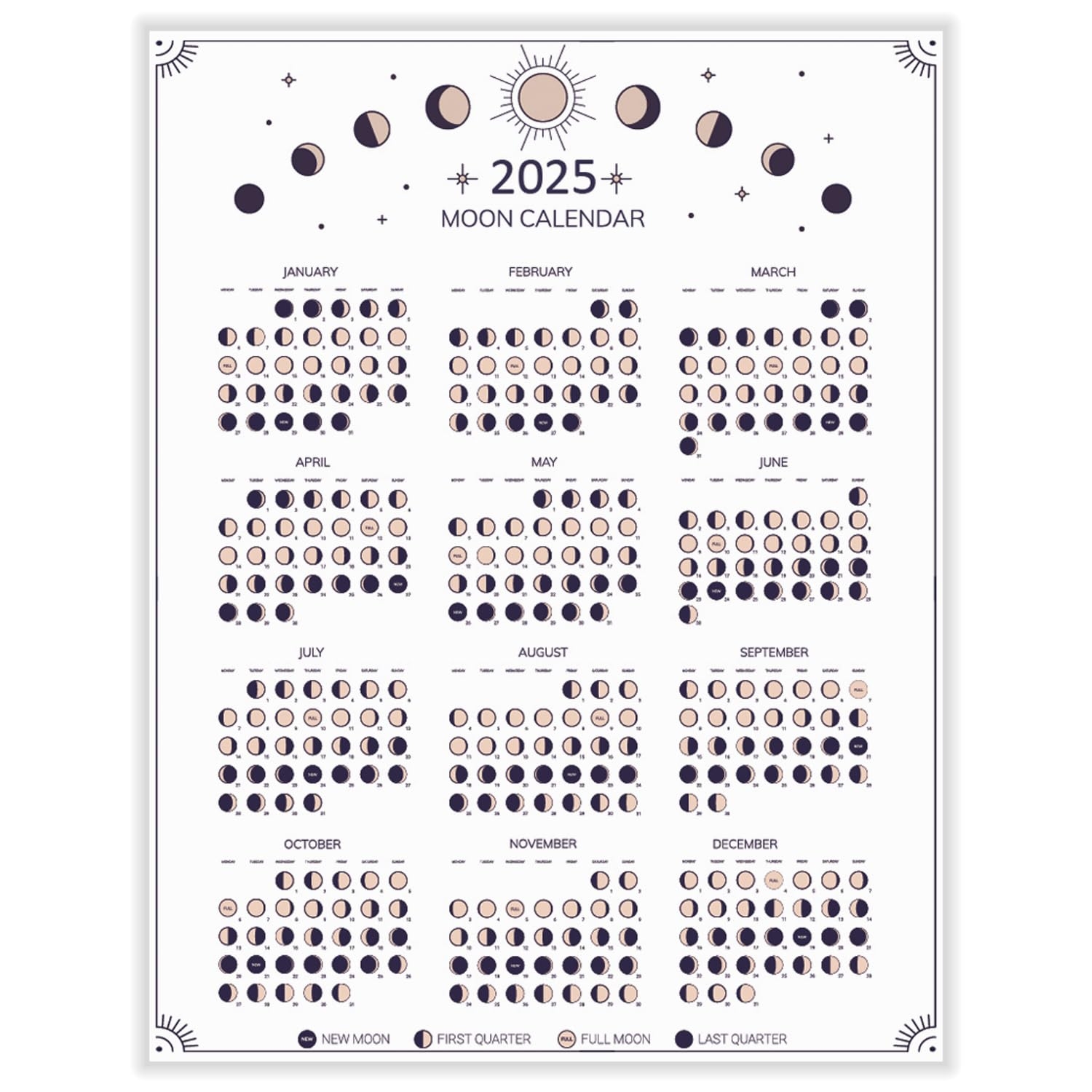 December 2025 Moon Calendar