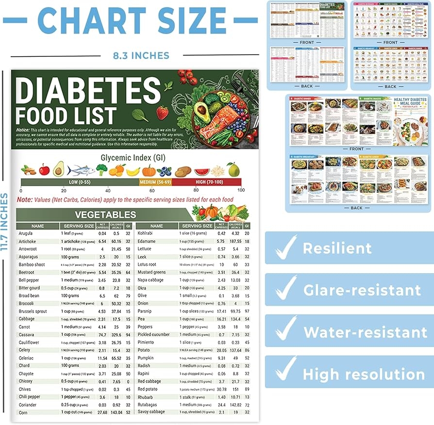 3 Pcs Diabetes Food List Printable Diabetic Food Chart Brochure Diabetes Information Chart Vitamin Low Carb Meal Planner For Diabetics Type 1 W Serving Size Glycemic Index GI Carbs Calories Amazon ca Office