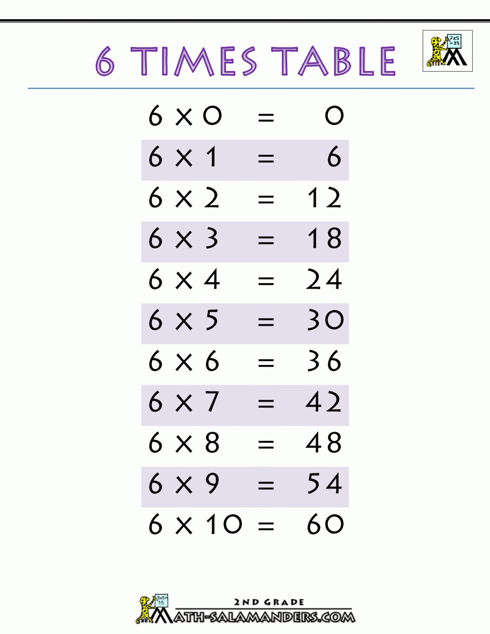 6 Times Table 6 Times Table