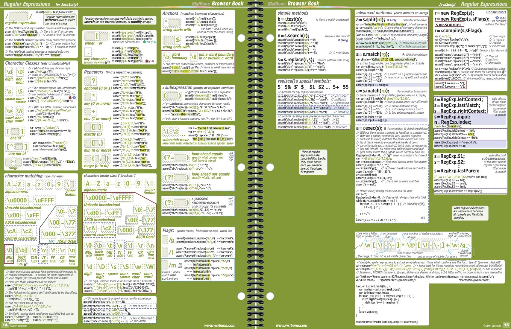 A Very Handy Javascript Regex Cheat Sheet R programming
