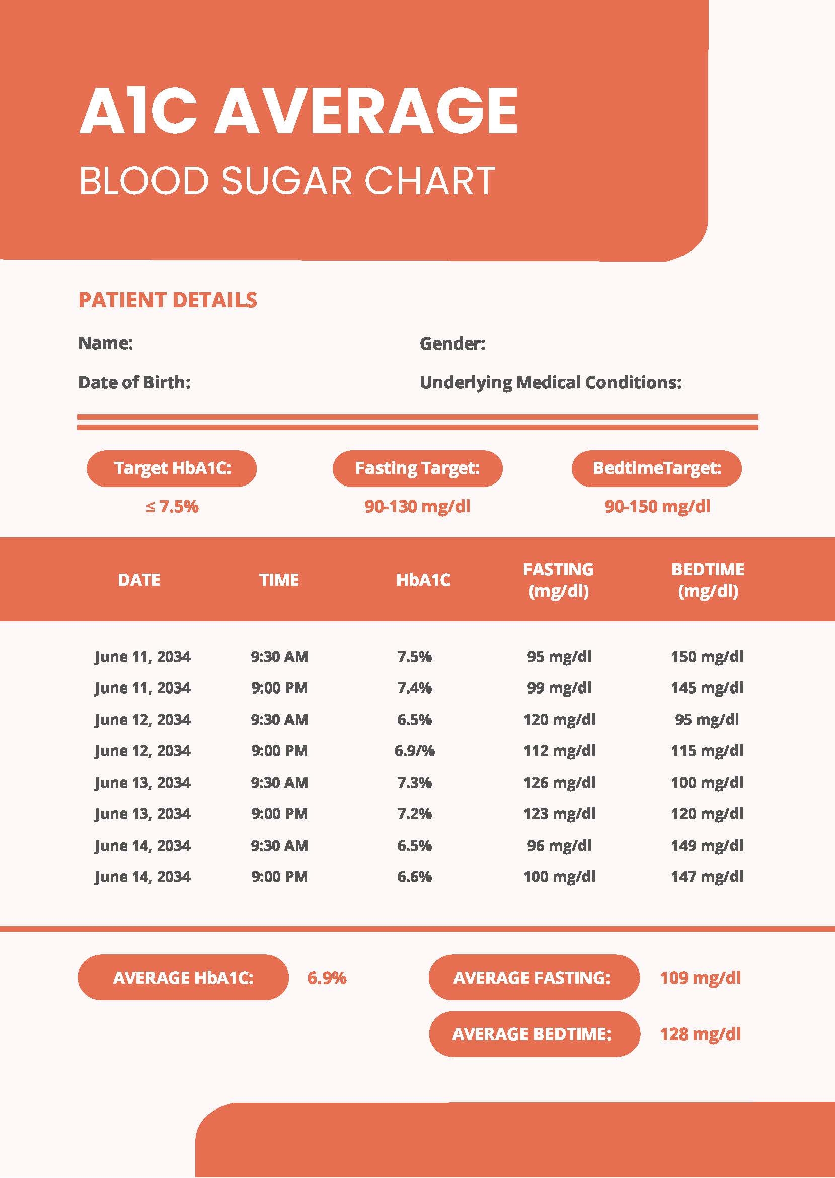 A1c Average Blood Sugar Chart In PDF Download Template