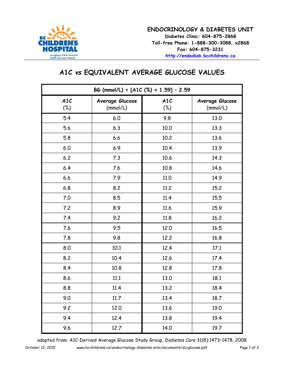 Printable A1c Chart Pdf