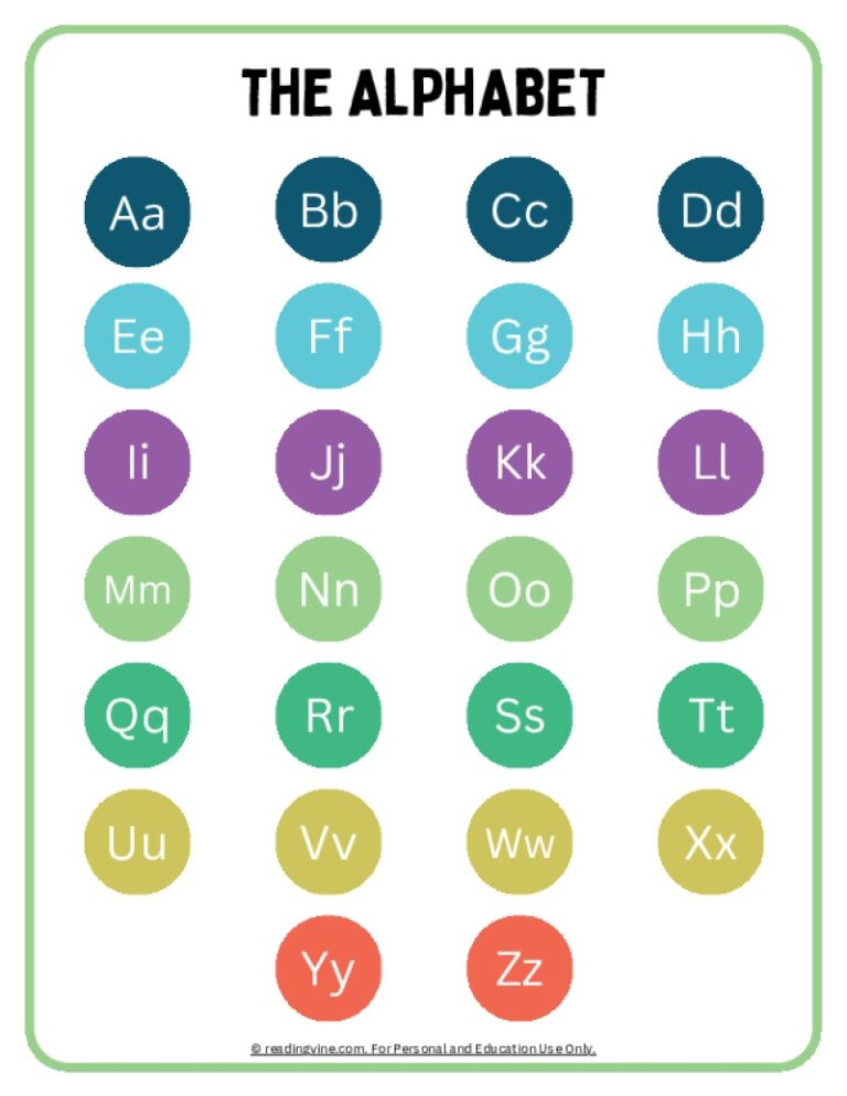 ABC Chart Alphabet Printable Free Resources