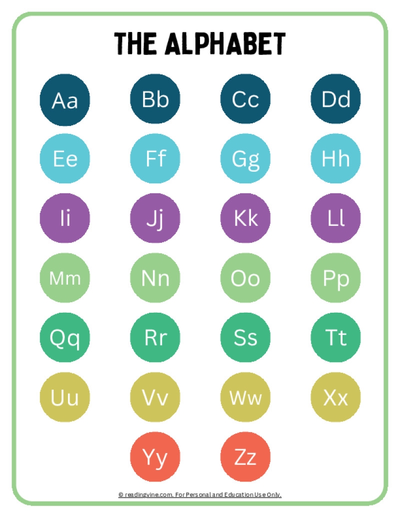 ABC Chart Alphabet Printable Free Resources