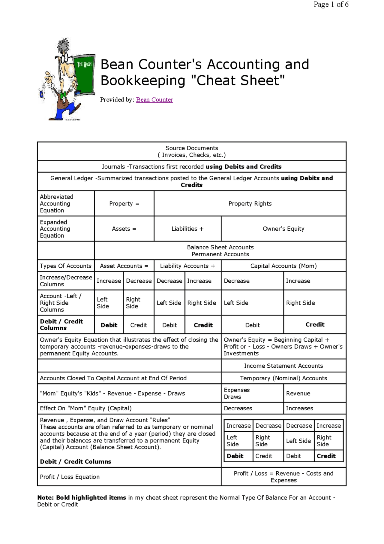 Printable Financial Accounting Cheat Sheet Printable Financial Accounting Cheat Sheet