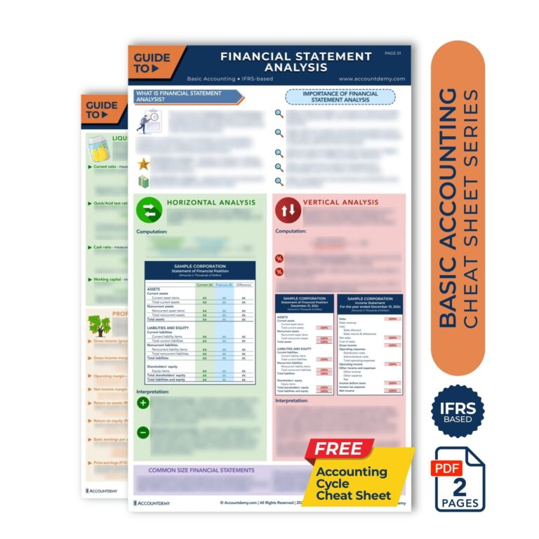 Accounting Cheat Sheet FINANCIAL STATEMENT ANALYSIS Student Accounting Study Guide Bookkeeping Cpa Exam Review Notes Instant Download Etsy