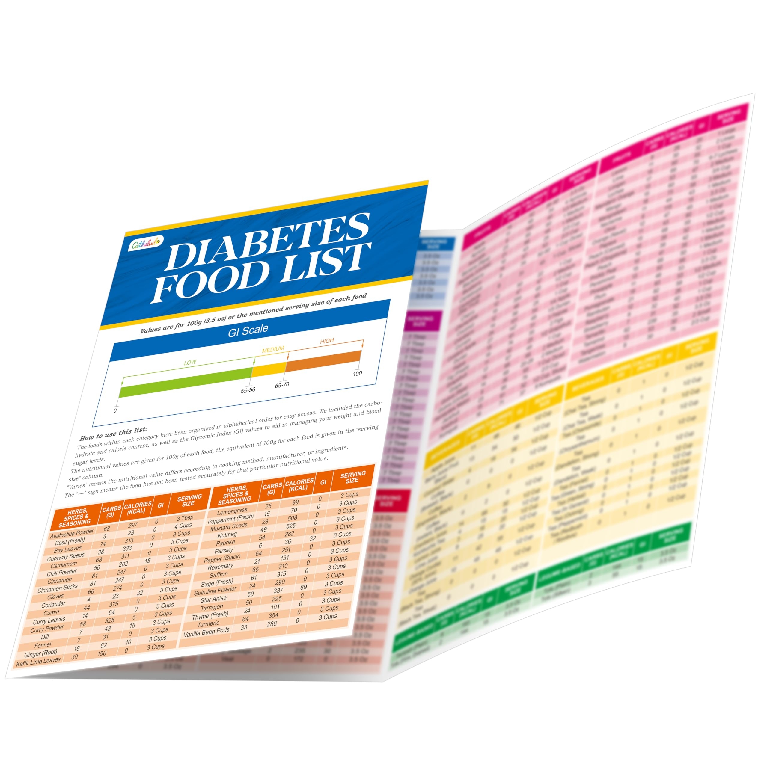 Amazon 2PCS Diabetes Food List Laminated Diabetes Meal Plan U0026 Grocery Chart With Serving Size Carbs Calories And Glycemic Index For 