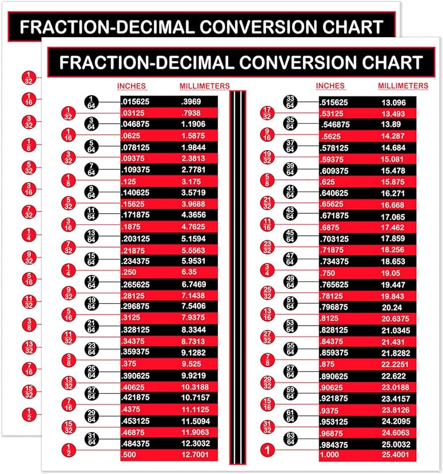 Amazon Fraction And Decimal To Metric Conversion Chart Worksheets Library Amazon Fraction And Decimal To Metric Conversion Chart Worksheets Library