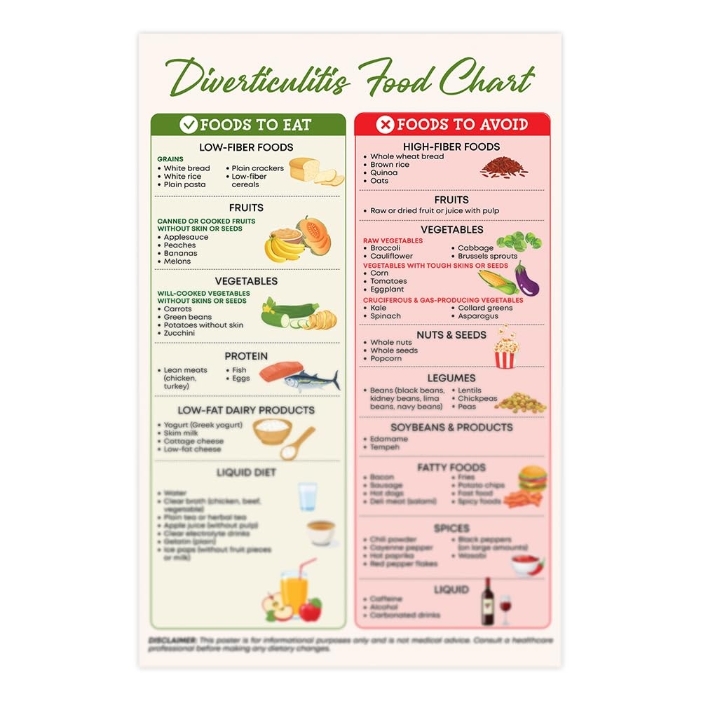 Amazon Generic Diverticulitis Diet Food Chart 12x18 Inches Unframed Poster Kitchen Decor Posters Prints Amazon Generic Diverticulitis Diet Food Chart 12x18 Inches Unframed Poster Kitchen Decor Posters Prints