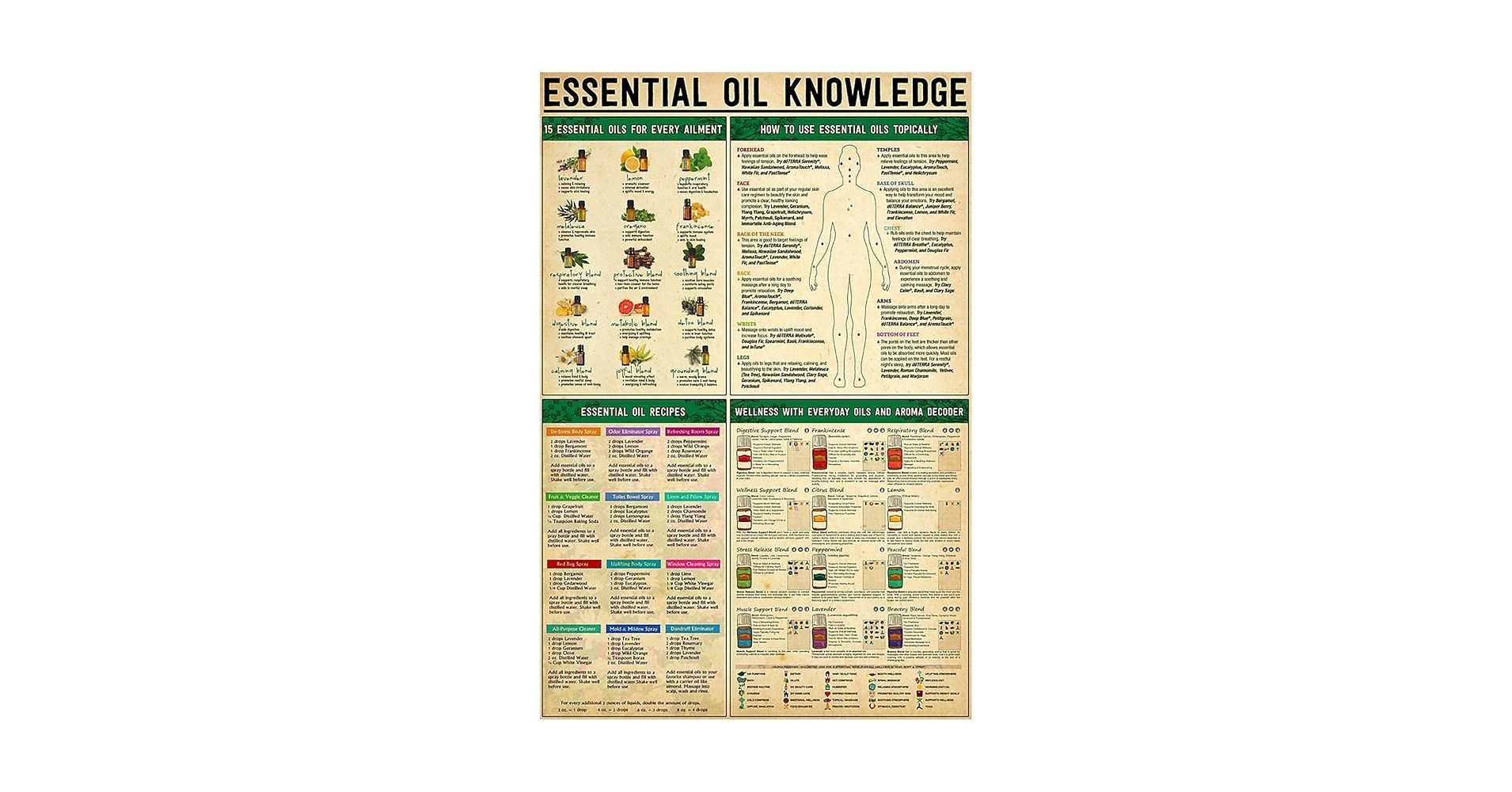 Amazon JIUFOTK Essential Oil Knowledge Metal Sign Essential Oil Recipes Infographic Posters Vintage Plaque For Home Club Room Wall Decor 12x16 Inches Posters Prints Amazon JIUFOTK Essential Oil Knowledge Metal Sign Essential Oil Recipes Infographic Posters Vintage Plaque For Home Club Room Wall Decor 12x16 Inches Posters Prints